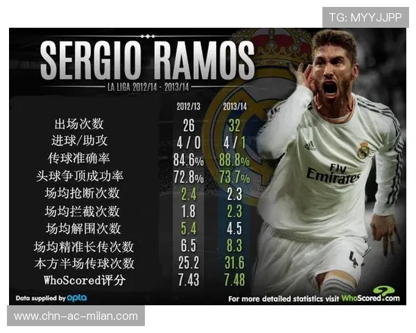 后防线协调移位练习:拉莫斯亲授补位节奏要点 后防线协调移位练习:拉莫斯亲授补位节奏要点